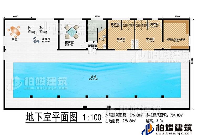 地下室：泳池、茶室、健身房、棋牌室、樓梯間、公衛(wèi)、男浴區(qū)、女浴區(qū)、2更衣區(qū)、4淋浴區(qū)、儲藏室/游泳池機房